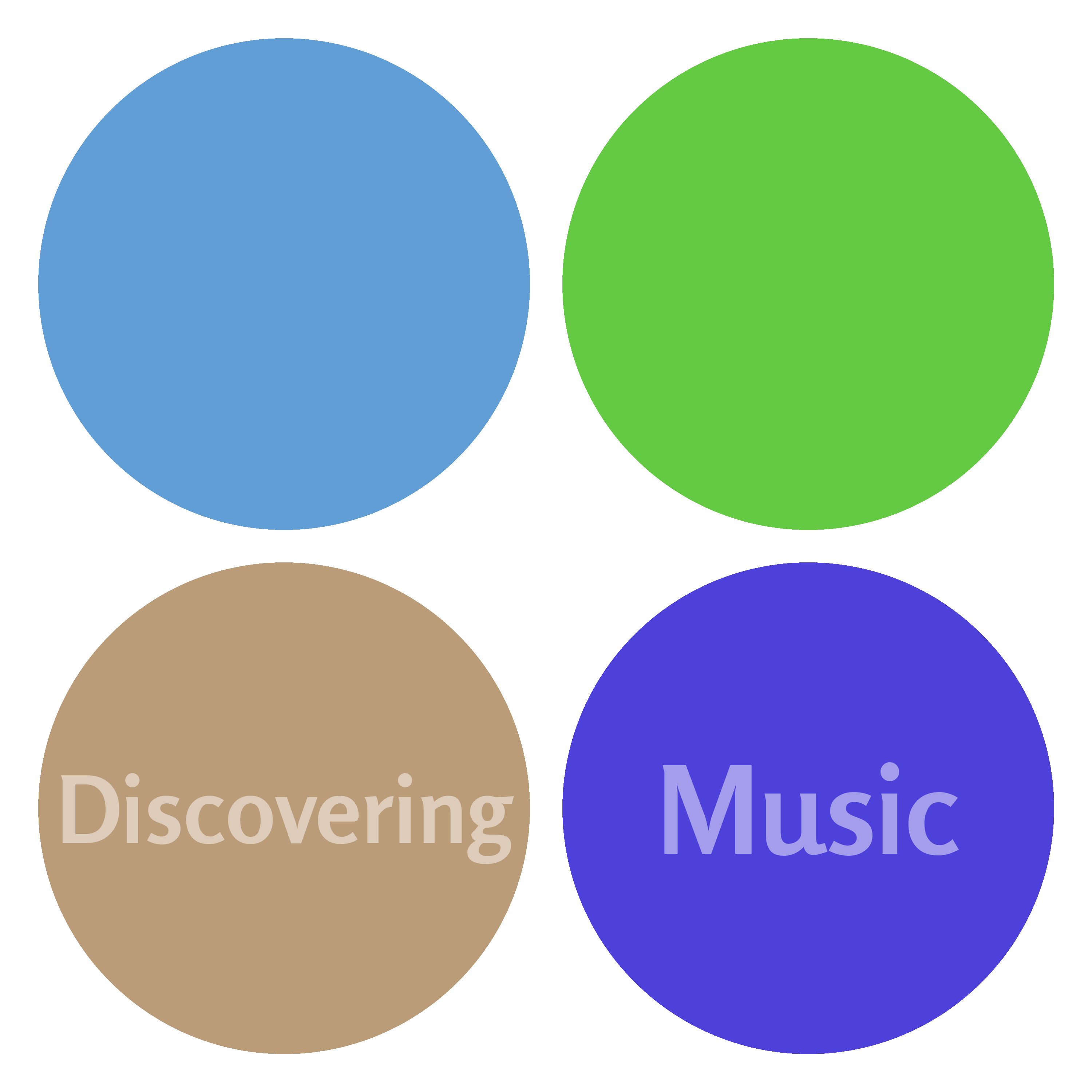 Discovering Music