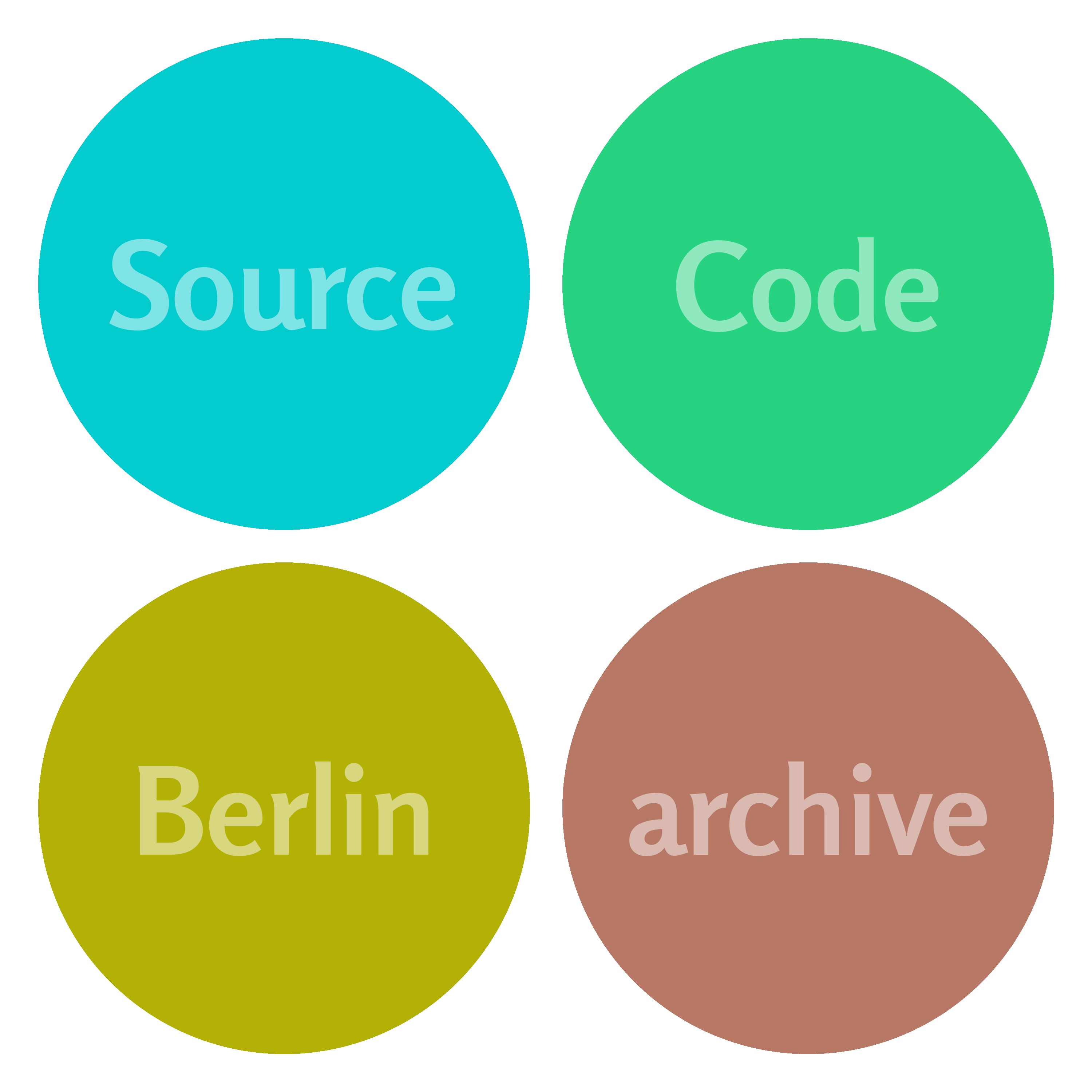 Source Code Berlin archive